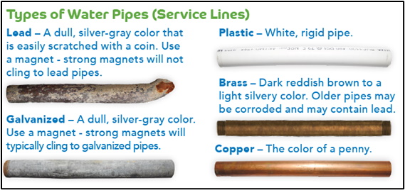 Line identification